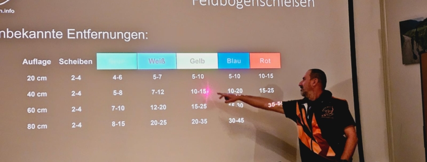 Regelkundekurs des Bogensportvereins UBSC Artemis Wien. Dieser findet 1x im Jahr statt, für alle angehenden TurnierschützInnen.