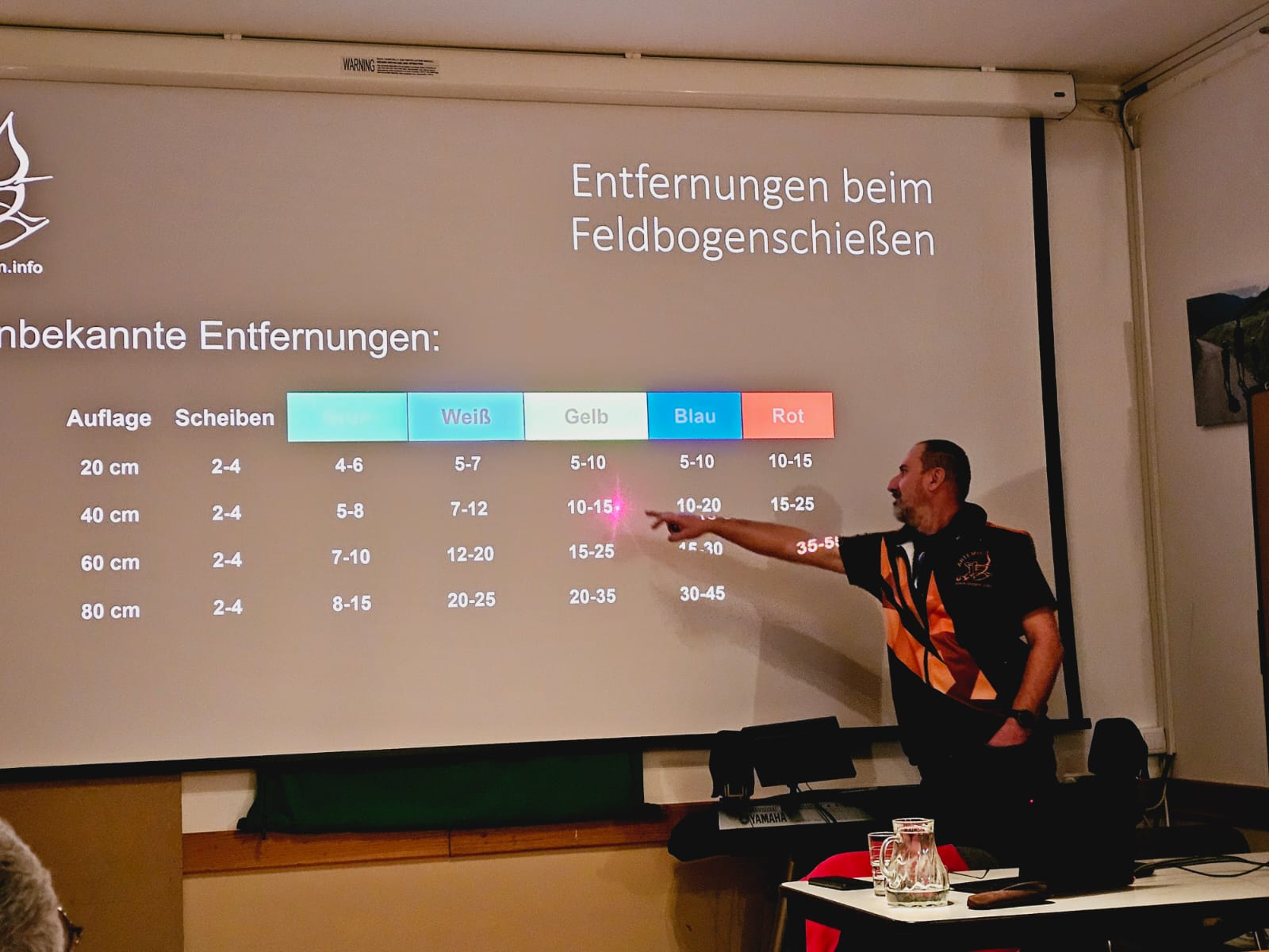 Regelkundekurs des Bogensportvereins UBSC Artemis Wien. Dieser findet 1x im Jahr statt, für alle angehenden TurnierschützInnen.